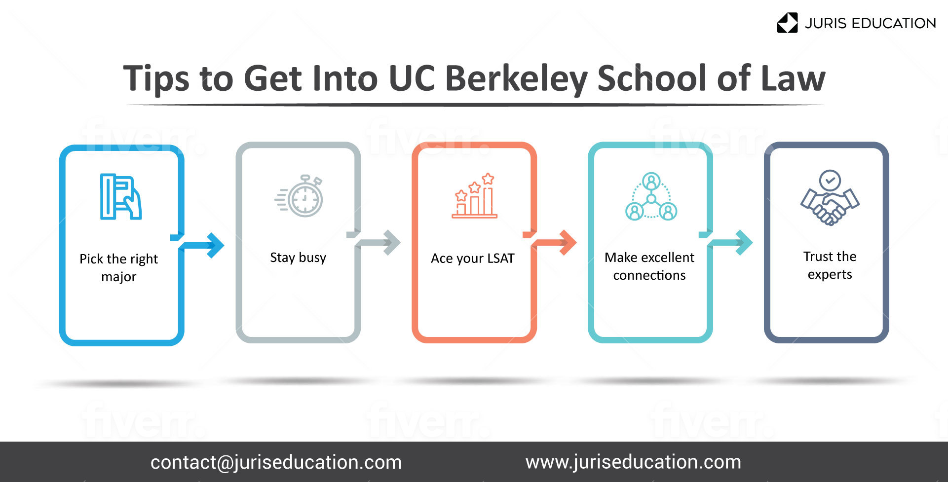 UC Berkeley Law School How to Get In + Statistics
